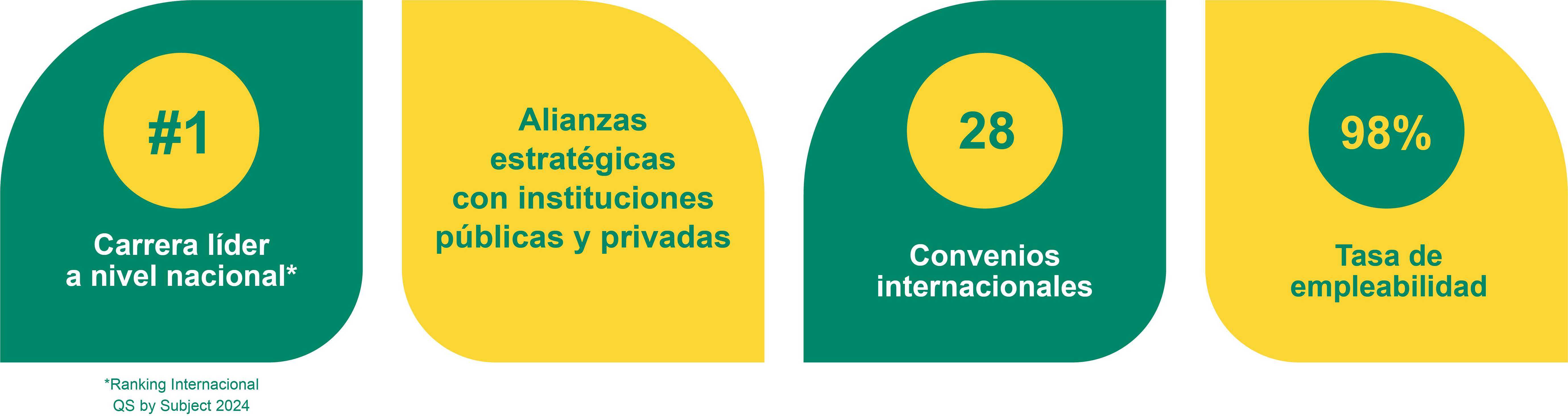 DatosQuímica