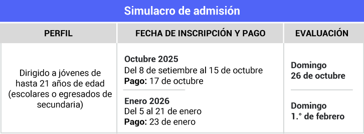 Simulacro_Admisión