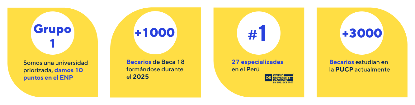 DatosBeca