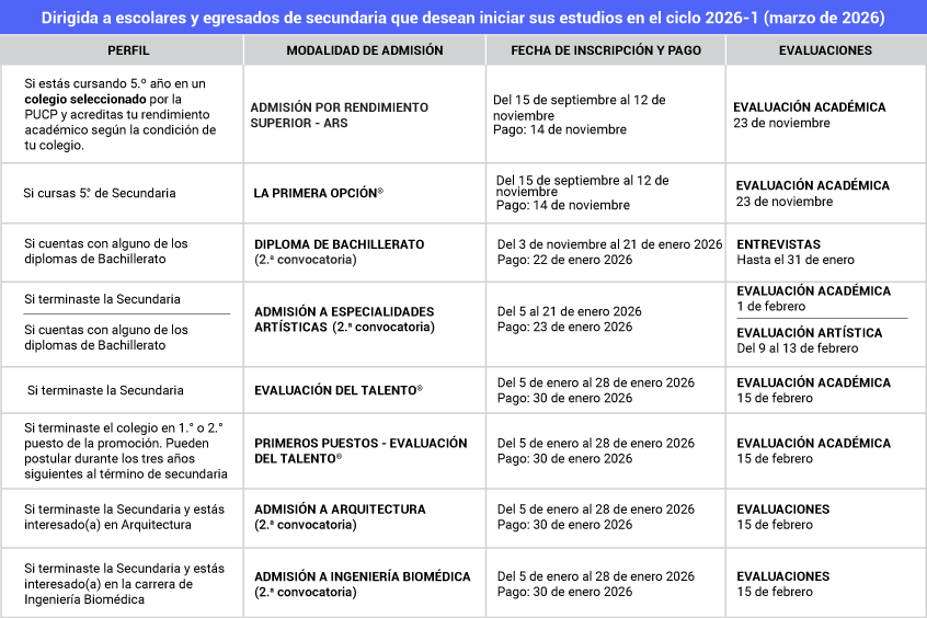 Admision2026-1