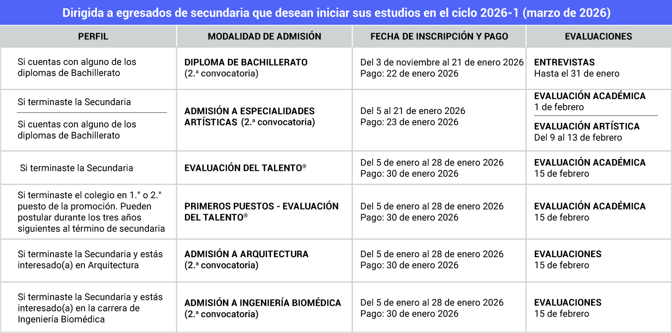 Procesosegresados2026