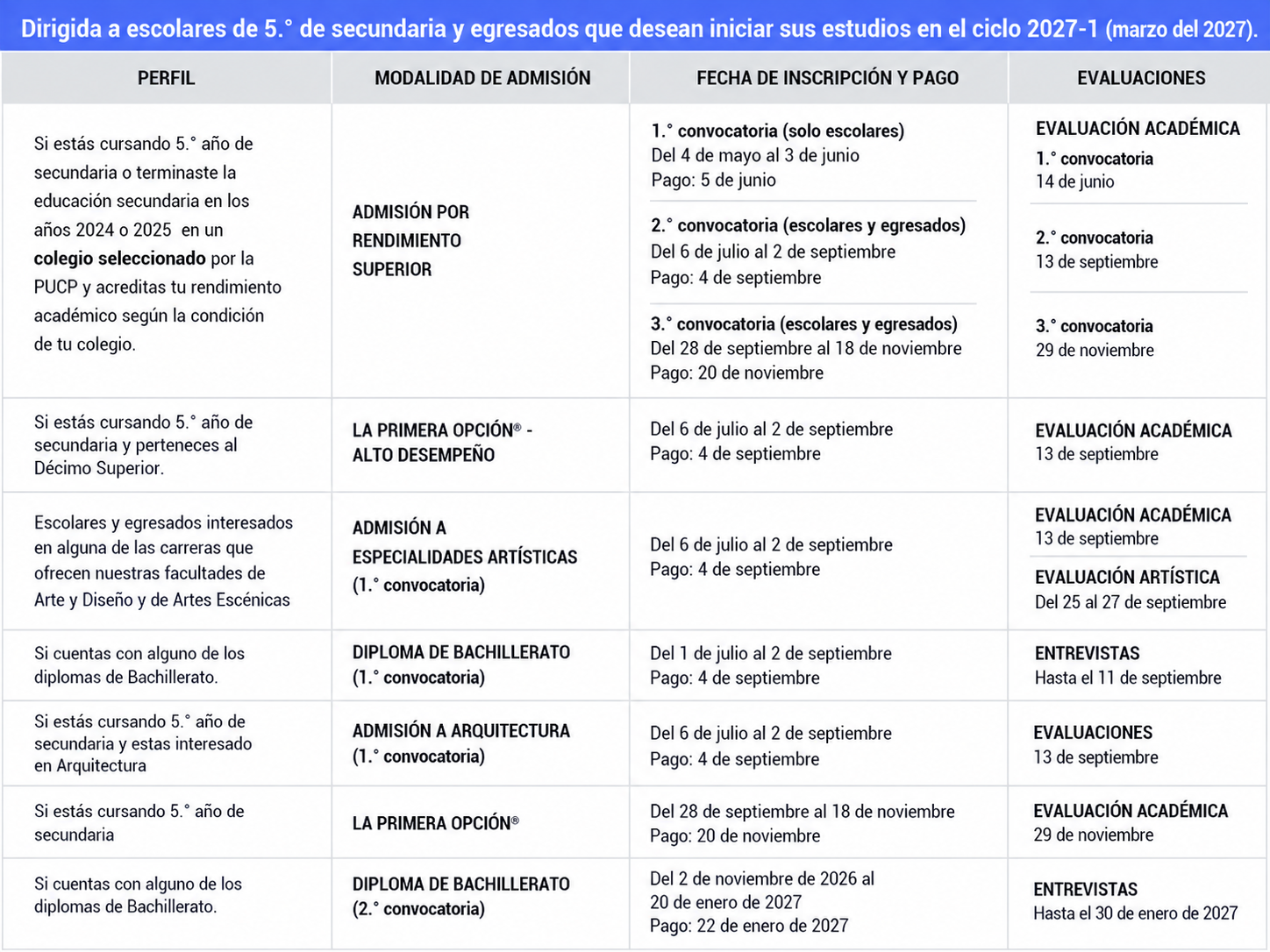 procesos2027