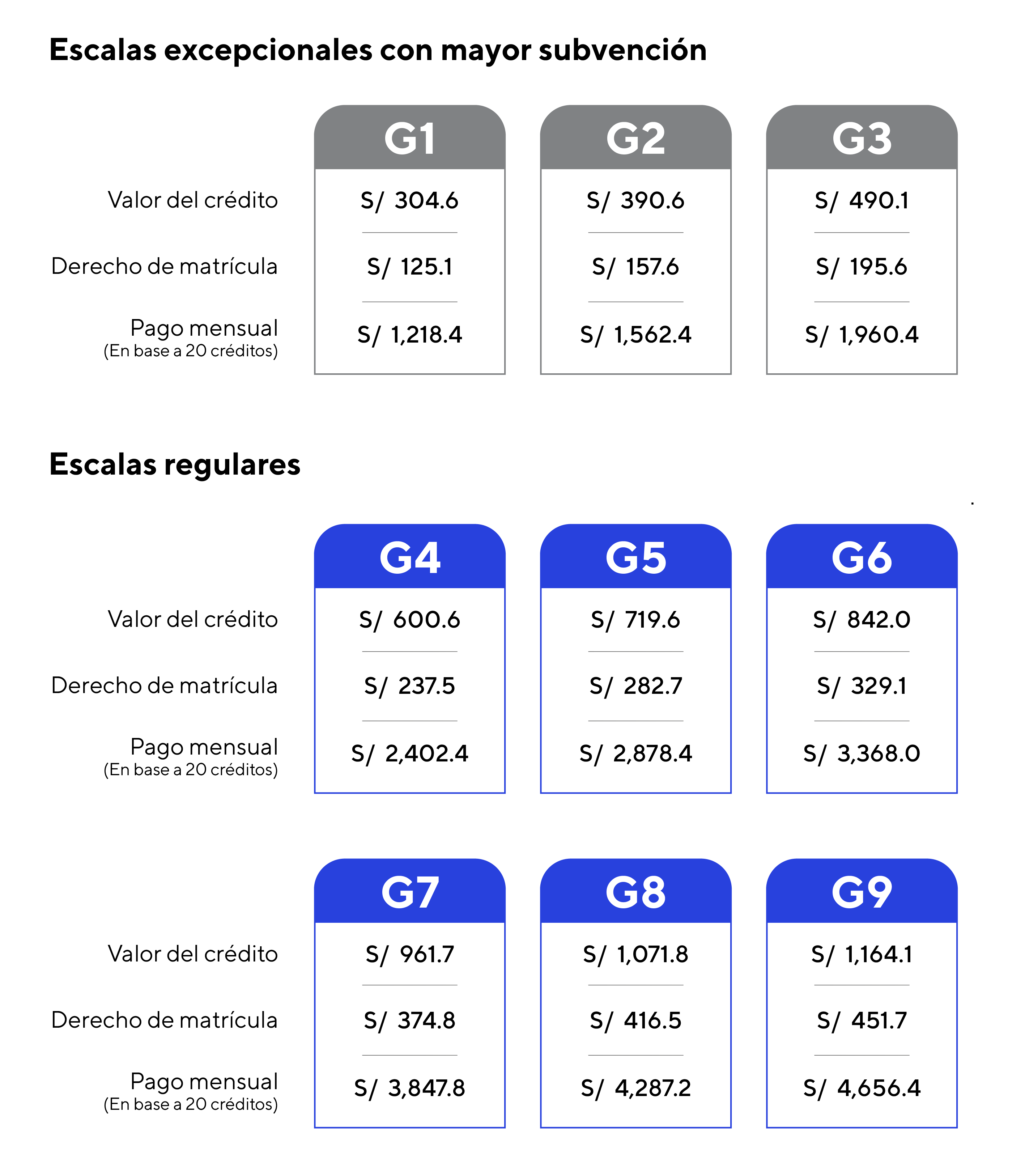 Sistema de Pensiones 2026-2