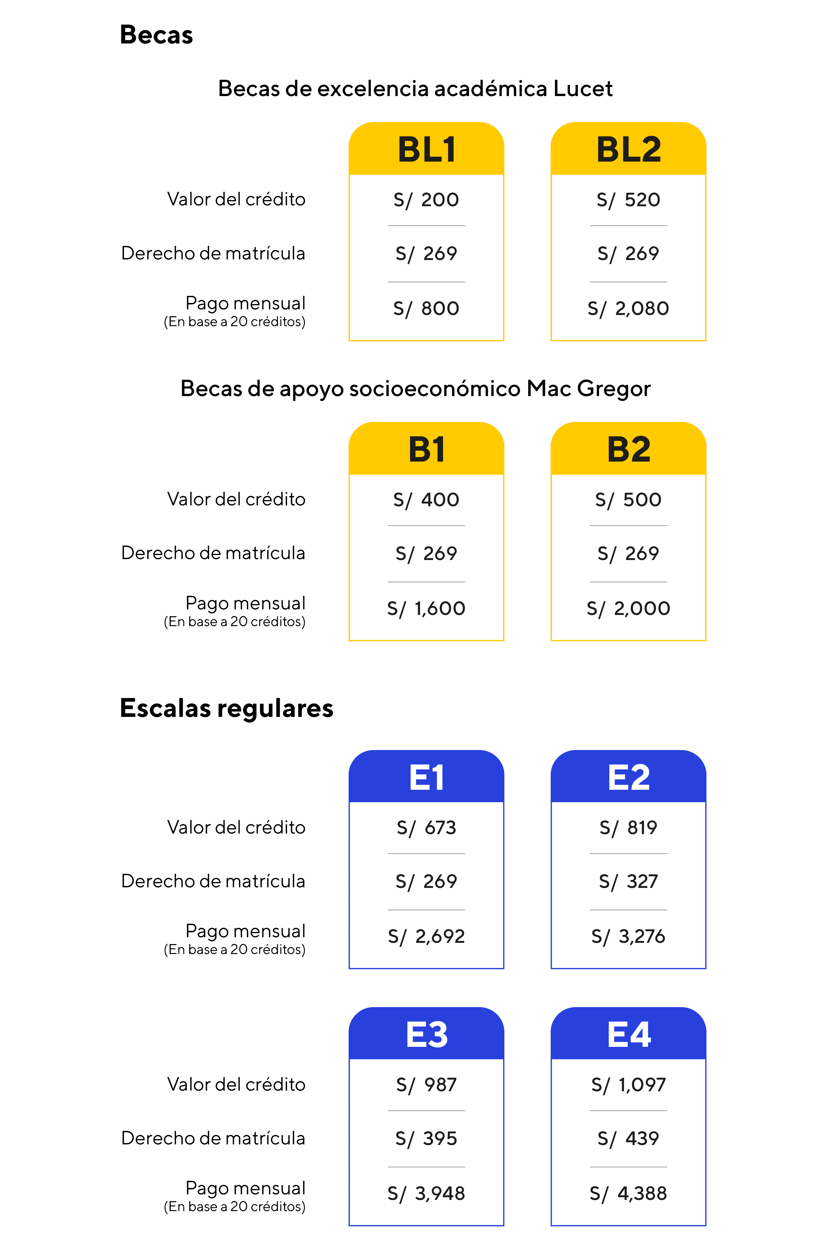 Sistema de Pensiones 2027-1